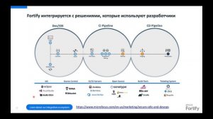 Демонстрация возможностей платформы Micro Focus Fortify