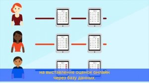 RUSSIAN and AMERICAN SCHOOLS: defference in education systems I Skyteach