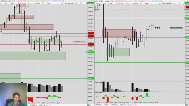 РТС - ПРОДОЛЖАЕМ ШОРТИТЬ! Недельный обзор и торговый план по фьючерсу на индекс РТС 25 июля 2022 г смотреть онлайн