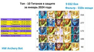 Хроники Хаоса. Мобильная. #936. Топ-10 паков Титанов в защите и в атаке (декабрь 2023 - январь 2024