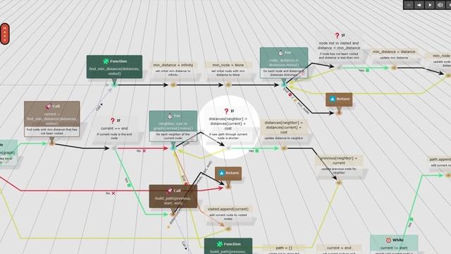 Understand Dijkstra's Algorithm in Just 10 Minutes explained by ChatGPT! смотреть онлайн