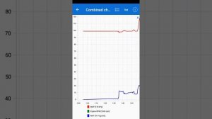 MAP MAF LAMBDA (air:fuel ratio) - Volvo V70 D3 2011 - Car Scanner PRO app