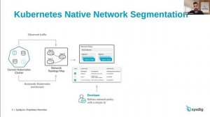 Zero Trust Network Security for Kubernetes with Sysdig (English captions)