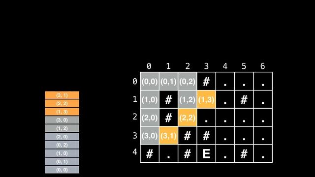 Breadth First Search grid shortest path | Graph Theory смотреть онлайн