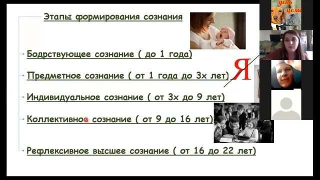 Сигнальные системы  Речь  Сознание  Мышление  Темперамент  Эмоции