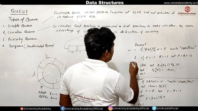 DSUC52: Types of Queues in DS | Simple Queue | Circular Queue Insertion and Deletion Algorithm смотреть онлайн