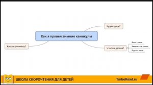 ? Как научить ребенка писать сочинение? Методика на базе интеллект-карт [Школа скорочтения]