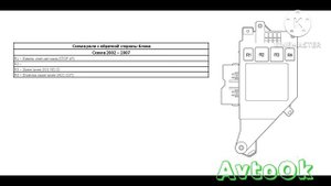 Блоки предохранителей и реле в  салоне и в подкапотном пространстве на Toyota Land Cruiser 100