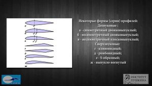 Лекция 1 Основы авиастроения Часть 1 Теоретические основы авиации