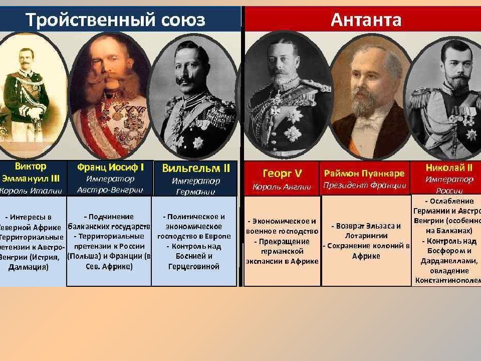 Вступая в антанту россия реагировала на планы своего западного соседа