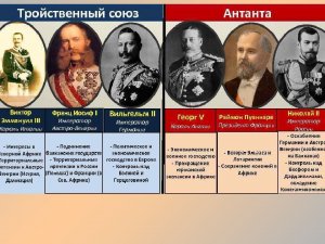 Военно-политический блок Антанта