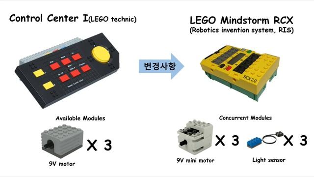 No.9 바닥을 인식하는 LEGO Technic cyber robot 복구하기 ver. Vintage/classic смотреть онлайн