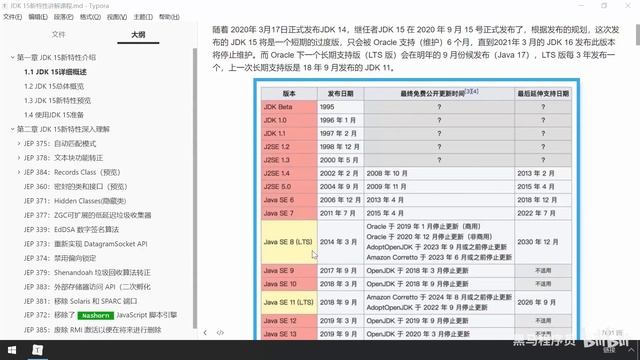 黑马程序员java教程JDK15新特性全方位解读 смотреть онлайн