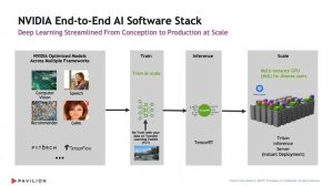 High Performance Application and GPU Virtualization with VMware Tanzu and Pavilion