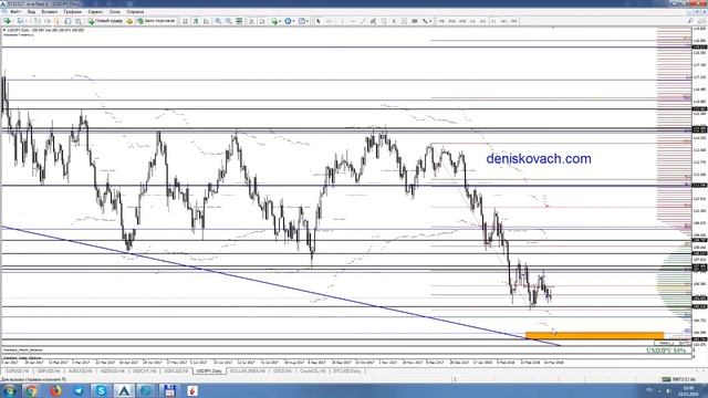 Торговые рекомендации FOREX/CME от Ковача Дениса 19.03-26.03 смотреть онлайн