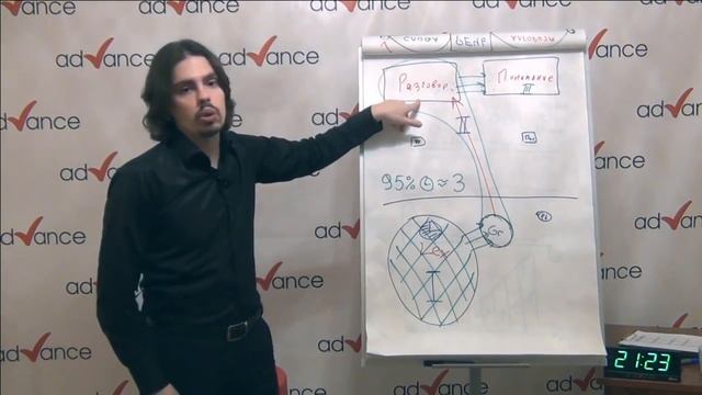 Инструмент «паттерны» | Как быстро выучить иностранный язык. 12+