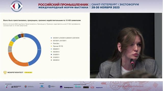 Оформление разрешительной документации в устойчивых цепочках поставок