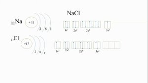 ионная связь