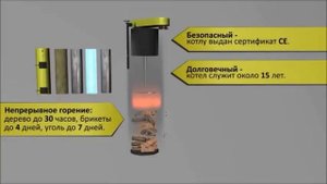 Устройство и характеристики - твердотопливный котёл Стропува (Stropuva)