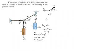 Determine the mass of cylinder A in order to hold the assembly in the position shown.