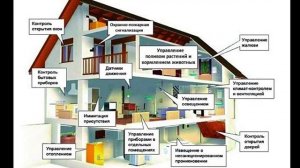 Что такое умный дом