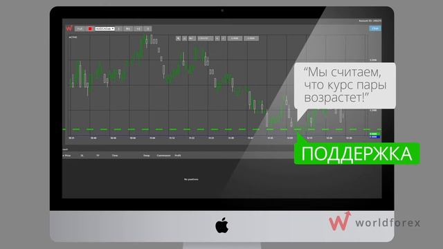 World Forex - Линии поддержки и сопротивления на Форекс - часть 13 смотреть онлайн