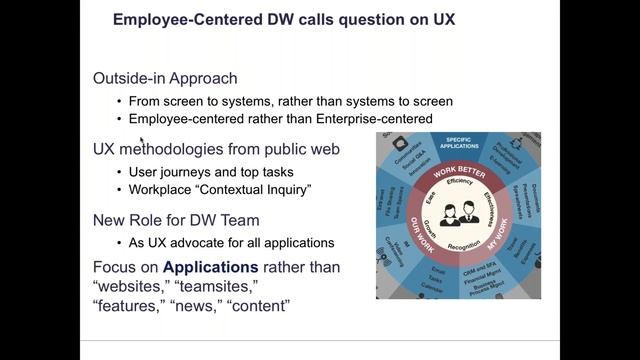 Webinar: The New Employee Experience Technology Landscape смотреть онлайн