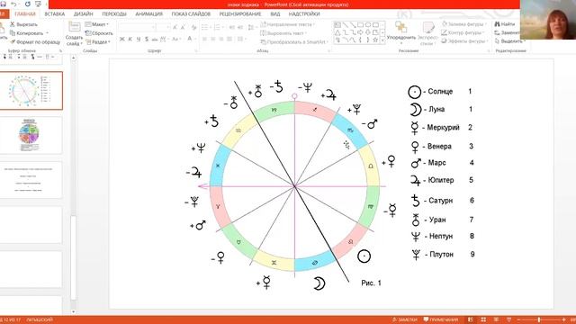 Знаки зодиака - управители знаков