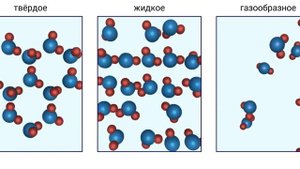 Агрегатные состояния