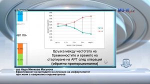 Ефективност на методите на лечение на инфертилитет