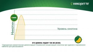 Как работают таблетки для рассасывания Никоретте®?