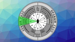 КУРСЫ СУДНА ОТНОСИТЕЛЬНО ВЕТРА