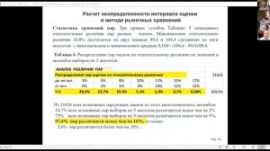 Интервалы стоимости и их неопределённость — доклад В.Н. Мягкова на заседании СПБ НМСО 20210519