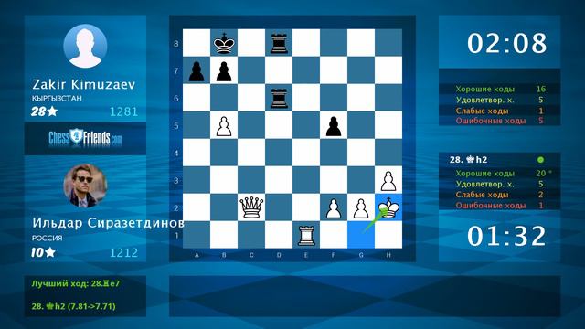 Chess Game Analysis: Ильдар Сиразетдинов - Zakir Kimuzaev : 1-0 (By ChessFriends.com)