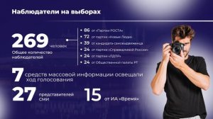О результатах дополнительных выборов на территории Республики Татарстан 28 мая 2023 года