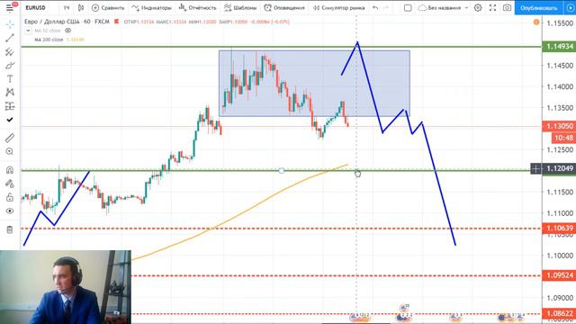 11.03 - обзор рынка / Снижение ставки в Британии / Неужели рынок стабилизировался или это фэйк? смотреть онлайн