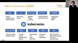 Webinar: Introduction of Kubernetes SIG-Cloud-Provider-Alibaba