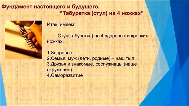 Урок № 20. Фундамент Бизнеса = Фундамент настоящего и будущего.