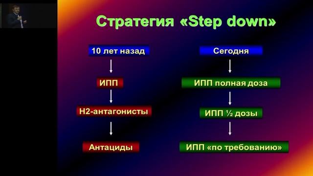 1638 Перспективи лікування ГЕРХ, Чернявский В В смотреть онлайн
