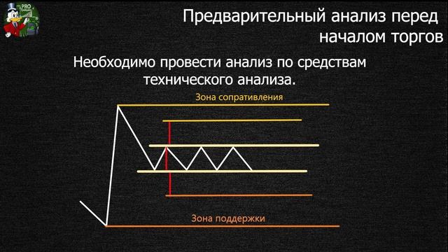 Теория заблокированных позиций. Стратегия торговли. LRA