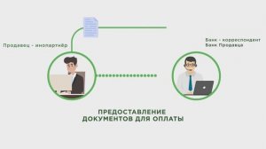 Как работает торговое финансирование