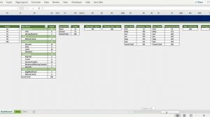 Incident management - Dashboard in Excel