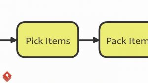 Share Diagrams and Get Comments, Using PostMania