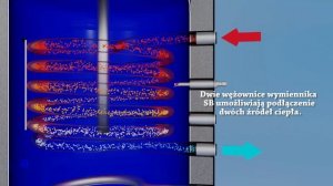 Wymiennik pionowy SB z dwoma wężownicami firmy Kospel S.A