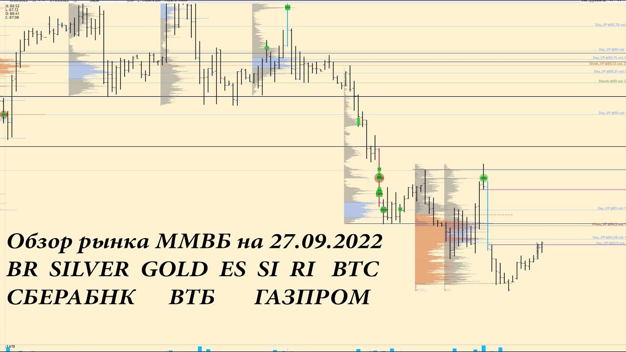 Обзор по ММВБ фьючерсов на 27.09.2022 BR, GOLD, SILVER, ES, SI, RI, BTC акции СБЕРБАНК, ВТБ, ГАЗПРОМ