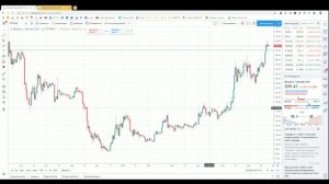 Как научиться строить уровни на графике криптовалют