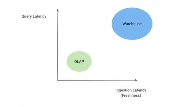 Introduction to Apache Pinot | Pinot for Beginners | What is Apache Pinot? смотреть онлайн