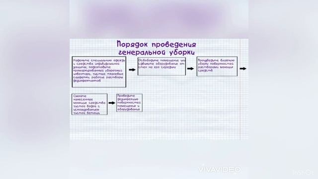 Порядок проведения генеральной уборки