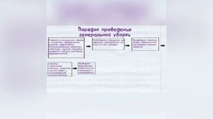 Порядок проведения генеральной уборки