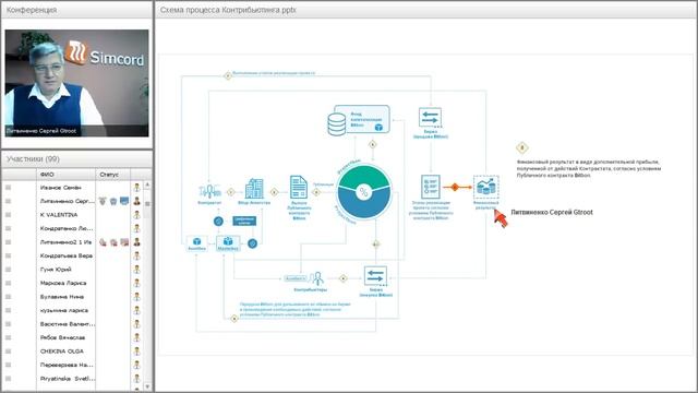 Ответы на вопросы к вебинару от 20.02.2018 смотреть онлайн